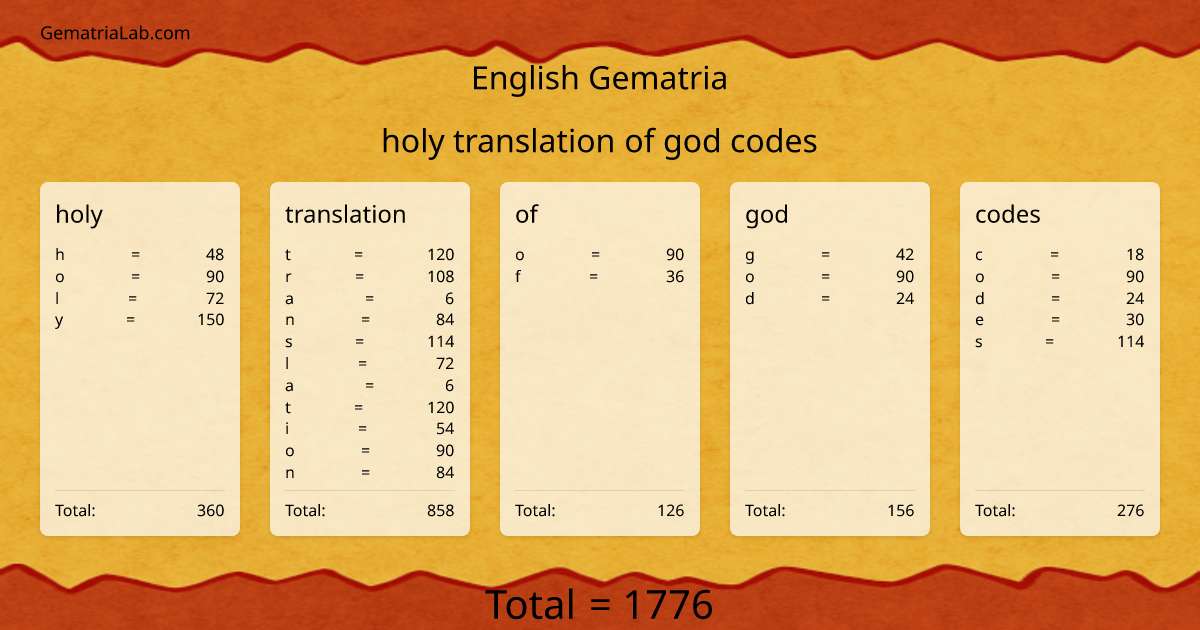 holy translation of god codes in english Gematria